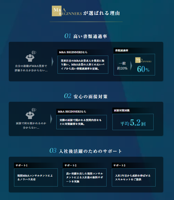M&A BEGINNERSが選ばれる理由
